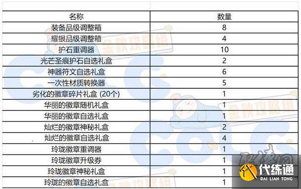 DNF秋之风通行证奖励有哪些 秋之风通行证材料礼盒装扮奖励介绍