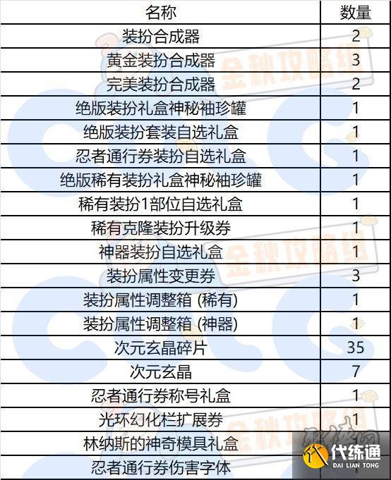 DNF秋之风通行证奖励有哪些 秋之风通行证材料礼盒装扮奖励介绍