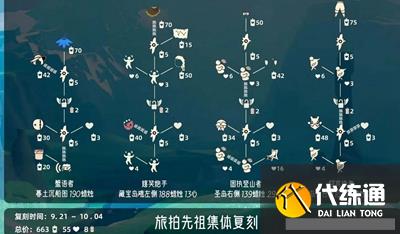 光遇旅拍先祖兑换图2023 光遇9.21旅拍先祖集体复刻位置分享[多图]图片2