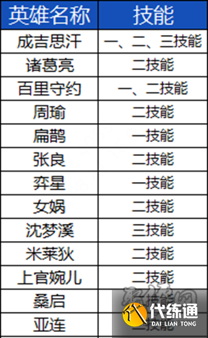 王者荣耀9.20更新到几点结束 9月20日s33赛季更新时间内容一览[多图]图片56