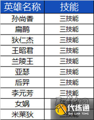 王者榮耀9.20更新到幾點結束 9月20日s33賽季更新時間內容一覽[多圖]圖片42