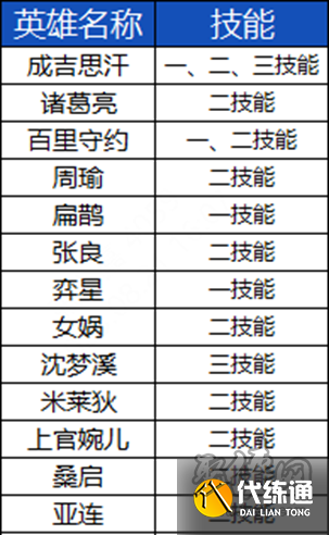 王者榮耀9.20更新到幾點結束 9月20日s33賽季更新時間內容一覽[多圖]圖片56