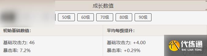 原神葦海信標屬性介紹
