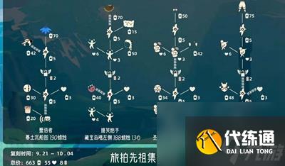 光遇旅拍先祖在哪-旅拍先祖位置及复刻兑换图一览