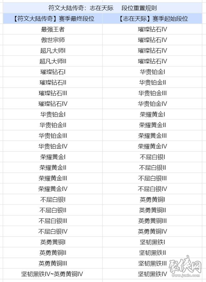 金铲铲之战9.21更新到几点结束 s9.5赛季3.18版本更新时间内容介绍