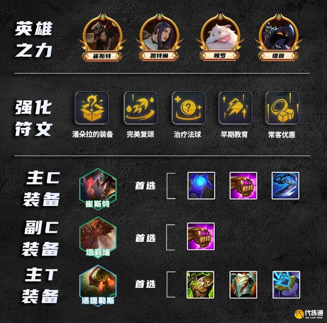 金铲铲之战s9.5比尔四术阵容推荐,金铲铲之战比尔四术阵容装备搭配攻略图一