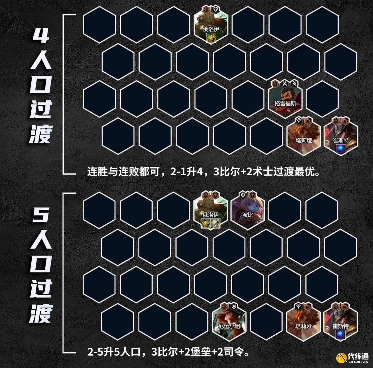 金铲铲之战s9.5比尔四术阵容推荐,金铲铲之战比尔四术阵容装备搭配攻略图三