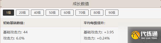 原神宗室秘法錄屬性介紹-原神宗室秘法錄屬性一覽