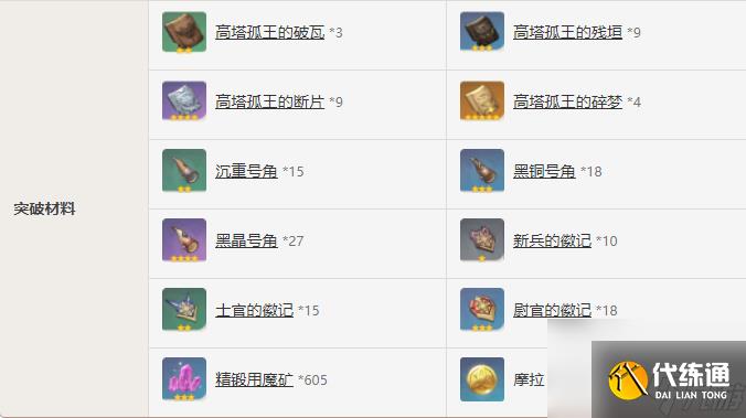 原神宗室秘法錄屬性介紹-原神宗室秘法錄屬性一覽