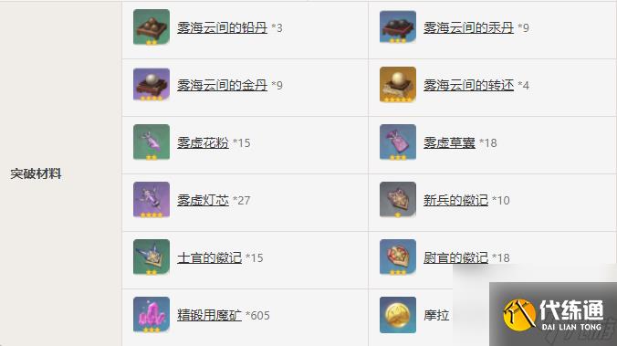 原神黑巖刺槍屬性介紹-原神黑巖刺槍屬性一覽