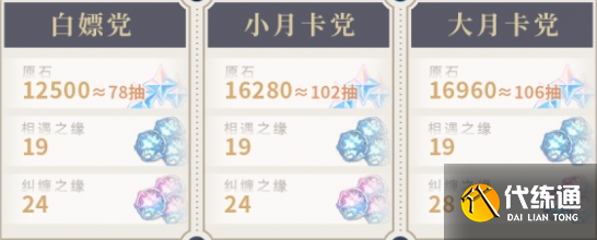 原神4.1能夠獲得多少原石 4.1版本獲取原石數(shù)量介紹[多圖]圖片2