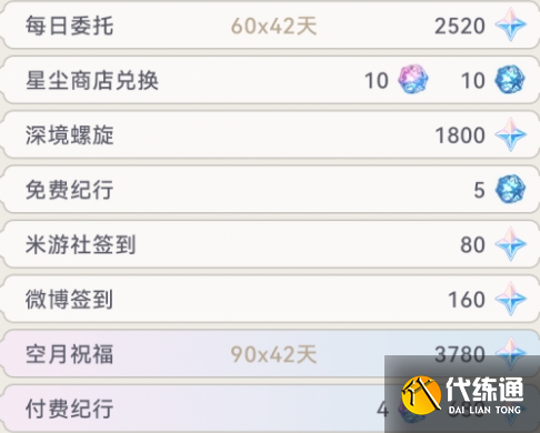 原神4.1能夠獲得多少原石 4.1版本獲取原石數(shù)量介紹[多圖]圖片3