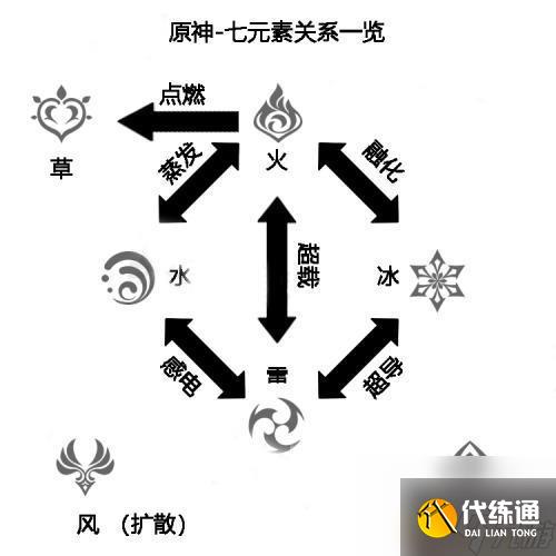 原神什么克火元素怪 火属性在原神中被什么属性克制