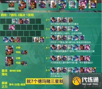 云顶之弈s9.5一图流_s9.5赛季最强阵容搭配