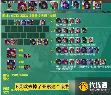 云顶之弈s9.5一图流_s9.5赛季最强阵容搭配