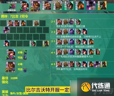 云顶之弈s9.5一图流_s9.5赛季最强阵容搭配