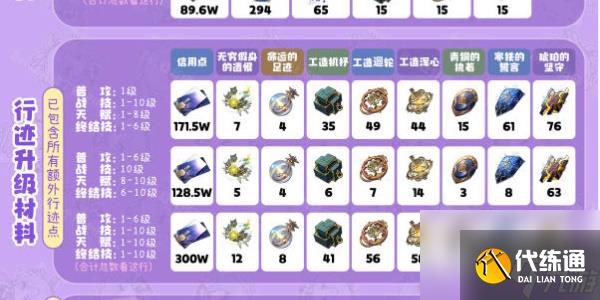 崩壞星穹鐵道符玄突破材料-崩壞星穹鐵道符玄突破材料攻略