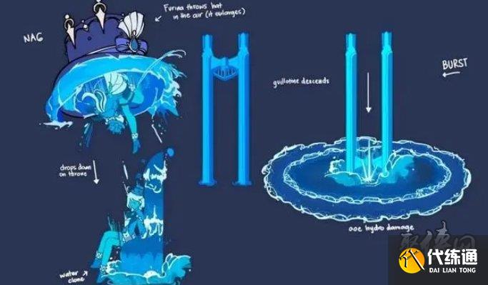 原神芙宁娜不是水神怎么回事 4.2剧情节奏详解