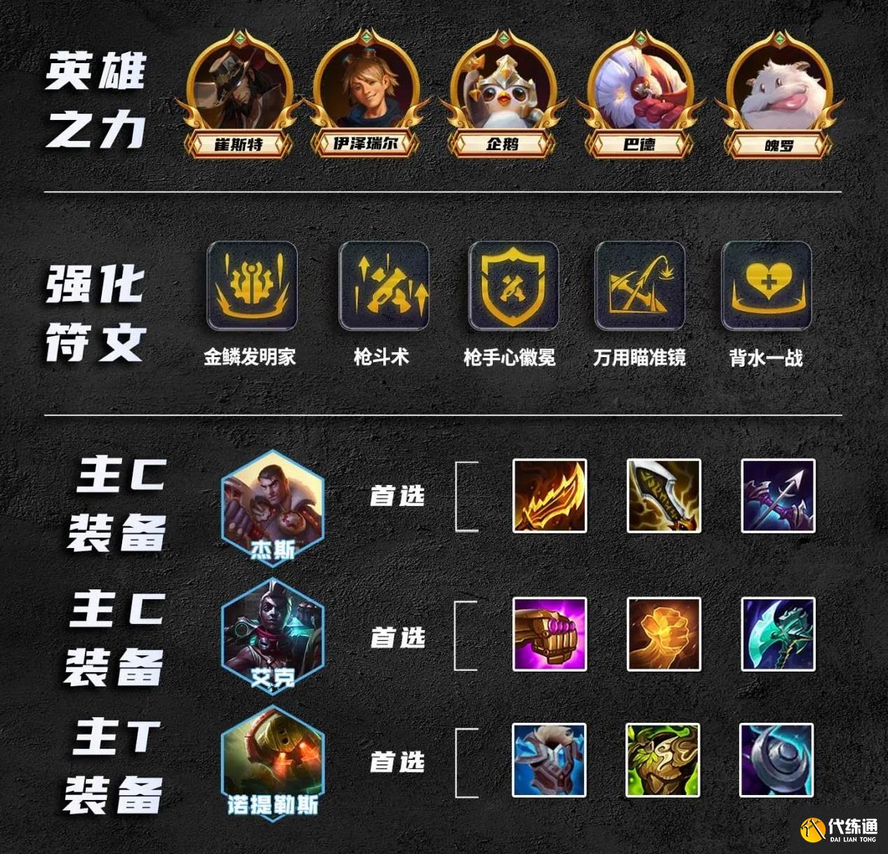 金铲铲之战S9.5皮城杰斯阵容攻略图三