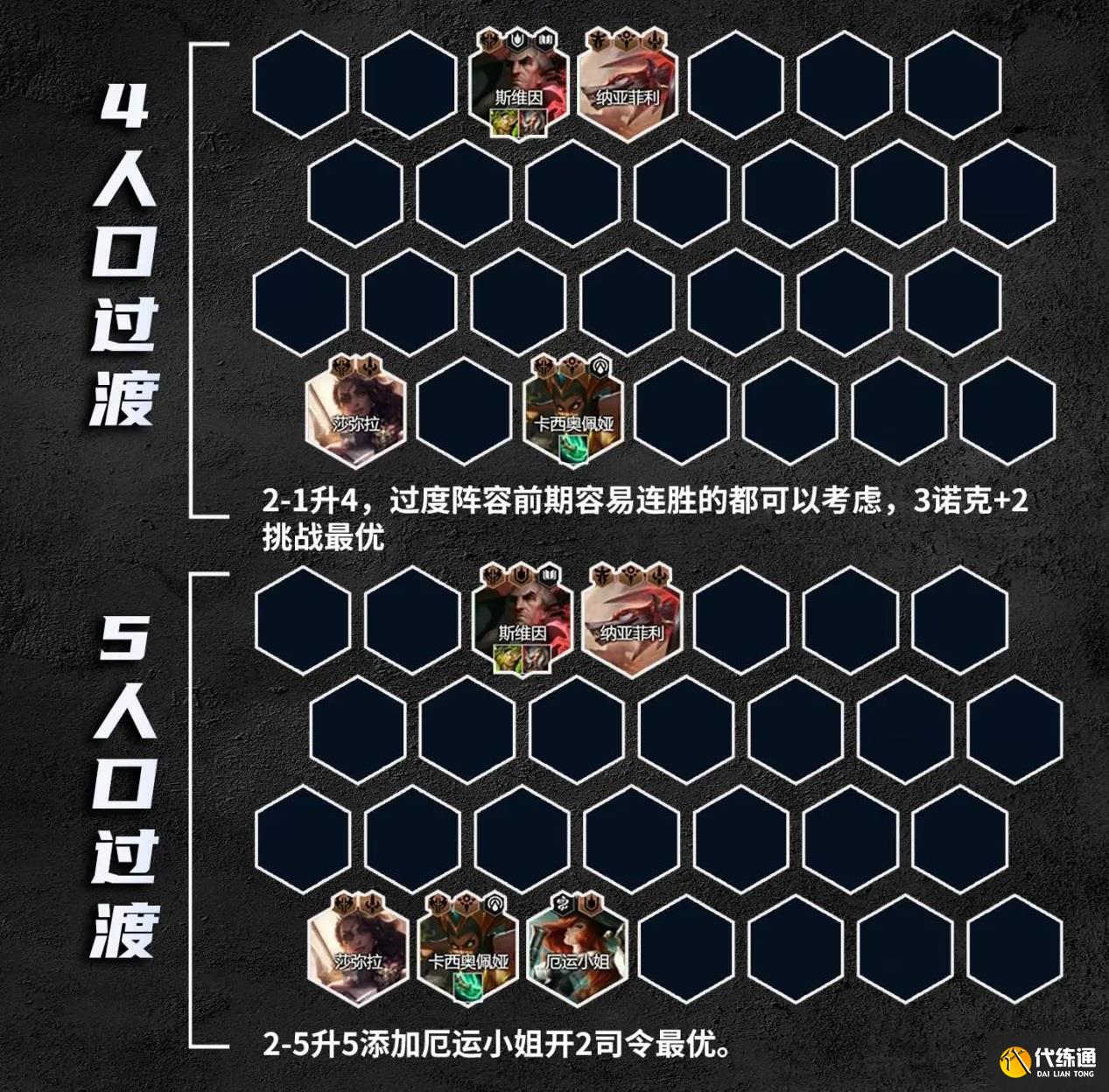 金铲铲之战S9.5德玛四挑战阵容攻略图五