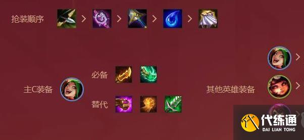 云顶之弈s4福星收菜阵容推荐 s4福星收菜阵容怎么搭配[多图]图片4