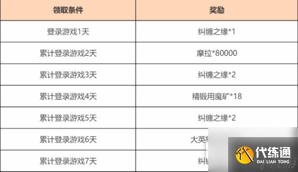 《原神》觀賞流華累積登錄活動一覽