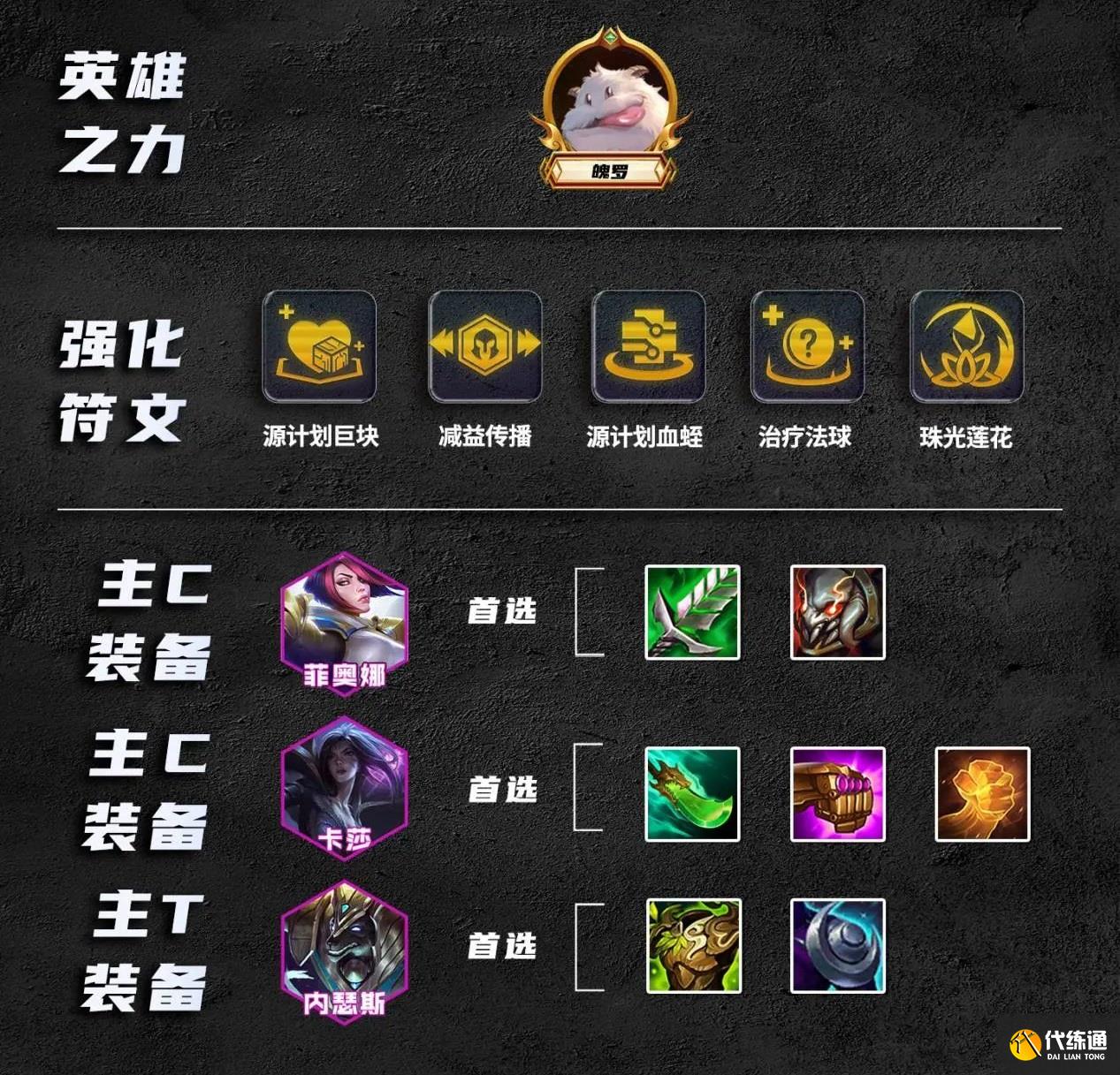 金铲铲之战S9.5德玛四挑战阵容攻略图四