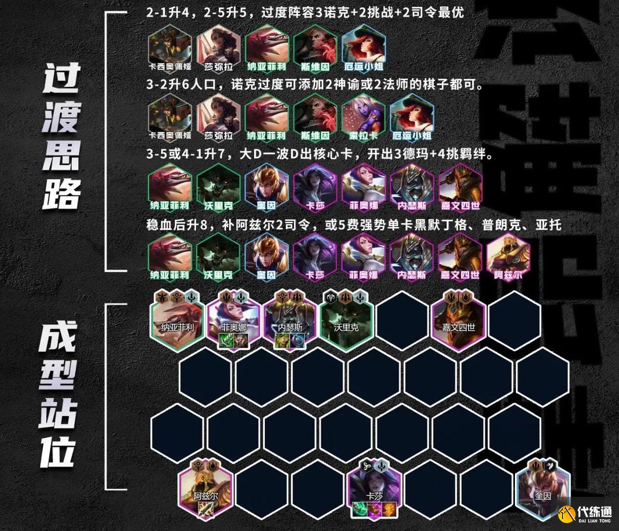 金铲铲之战S9.5德玛四挑战阵容攻略图七