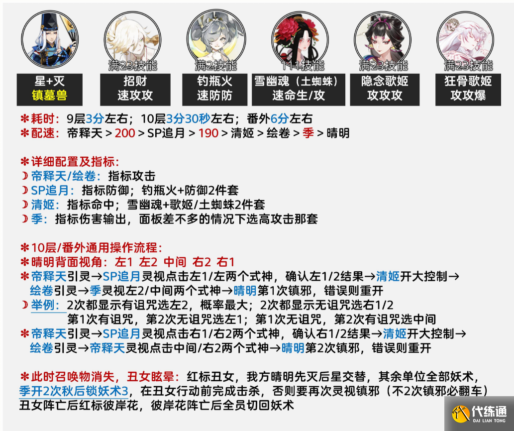 阴阳师丑女秘闻自动阵容搭配图三