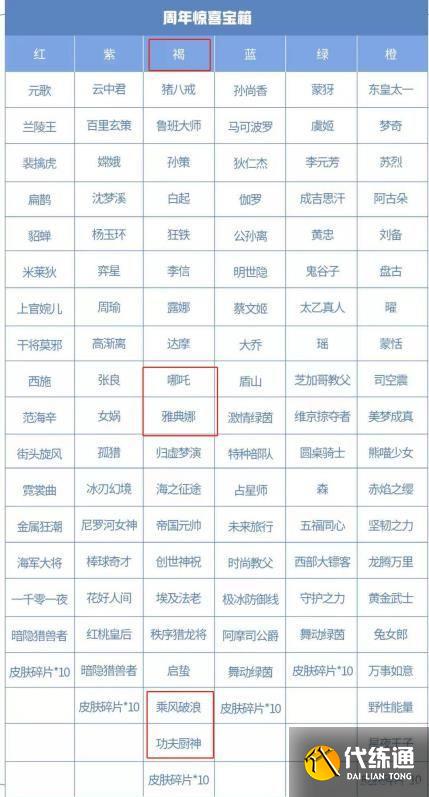 王者荣耀六周年宝箱选什么颜色好图二