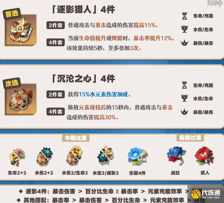 原神那維萊特帶什么圣遺物圖二 原神那維萊特帶什么圣遺物圖二