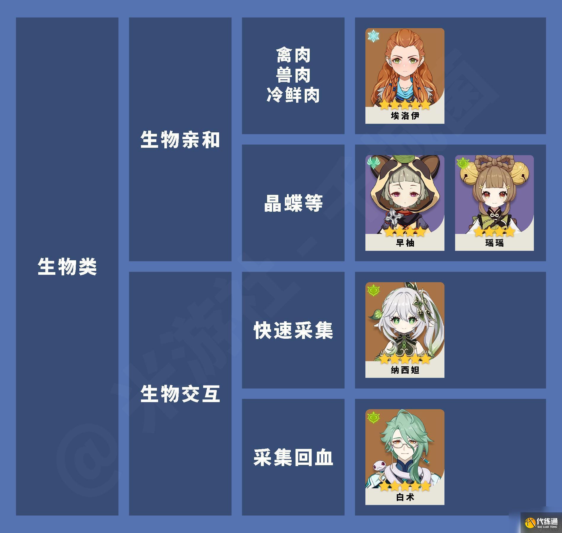 原神角色天賦規律是什么 原神全角色冒險天賦圖鑒