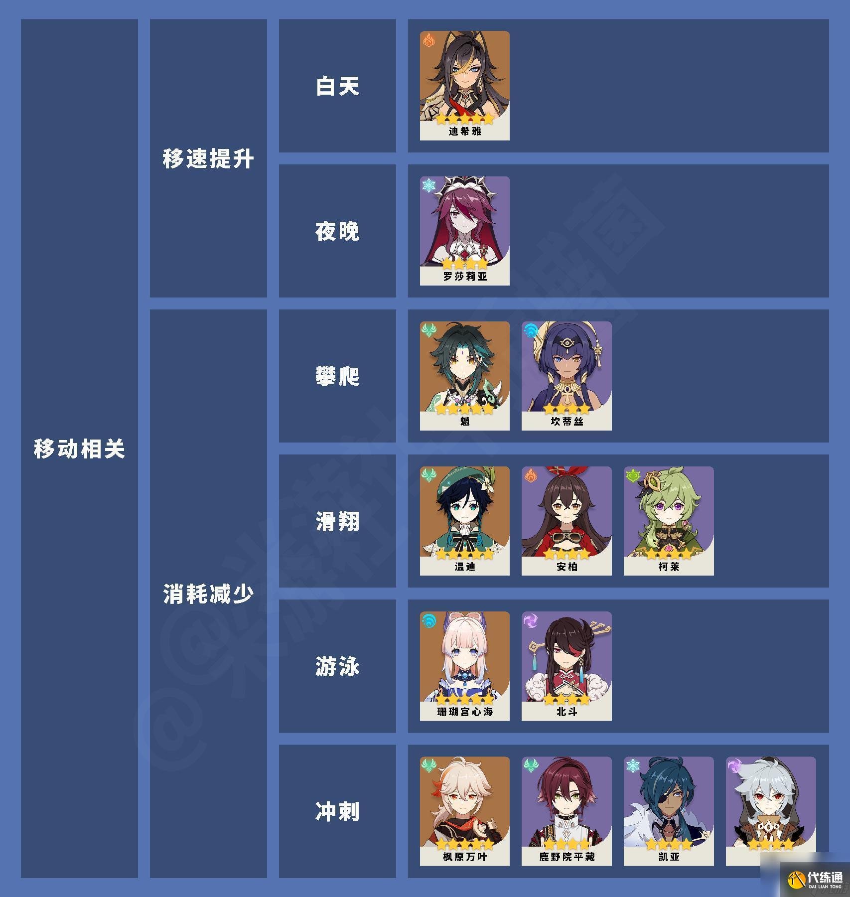 原神角色天賦規律是什么 原神全角色冒險天賦圖鑒