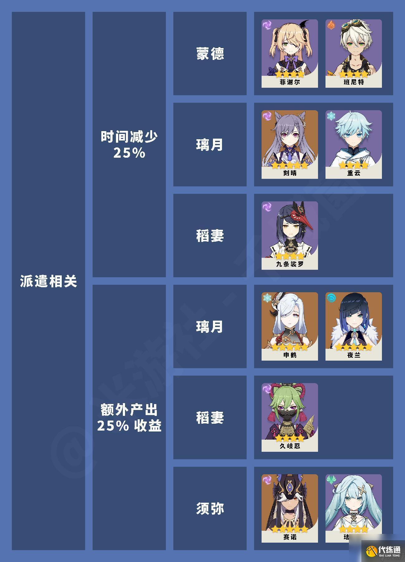 原神角色天賦規律是什么 原神全角色冒險天賦圖鑒