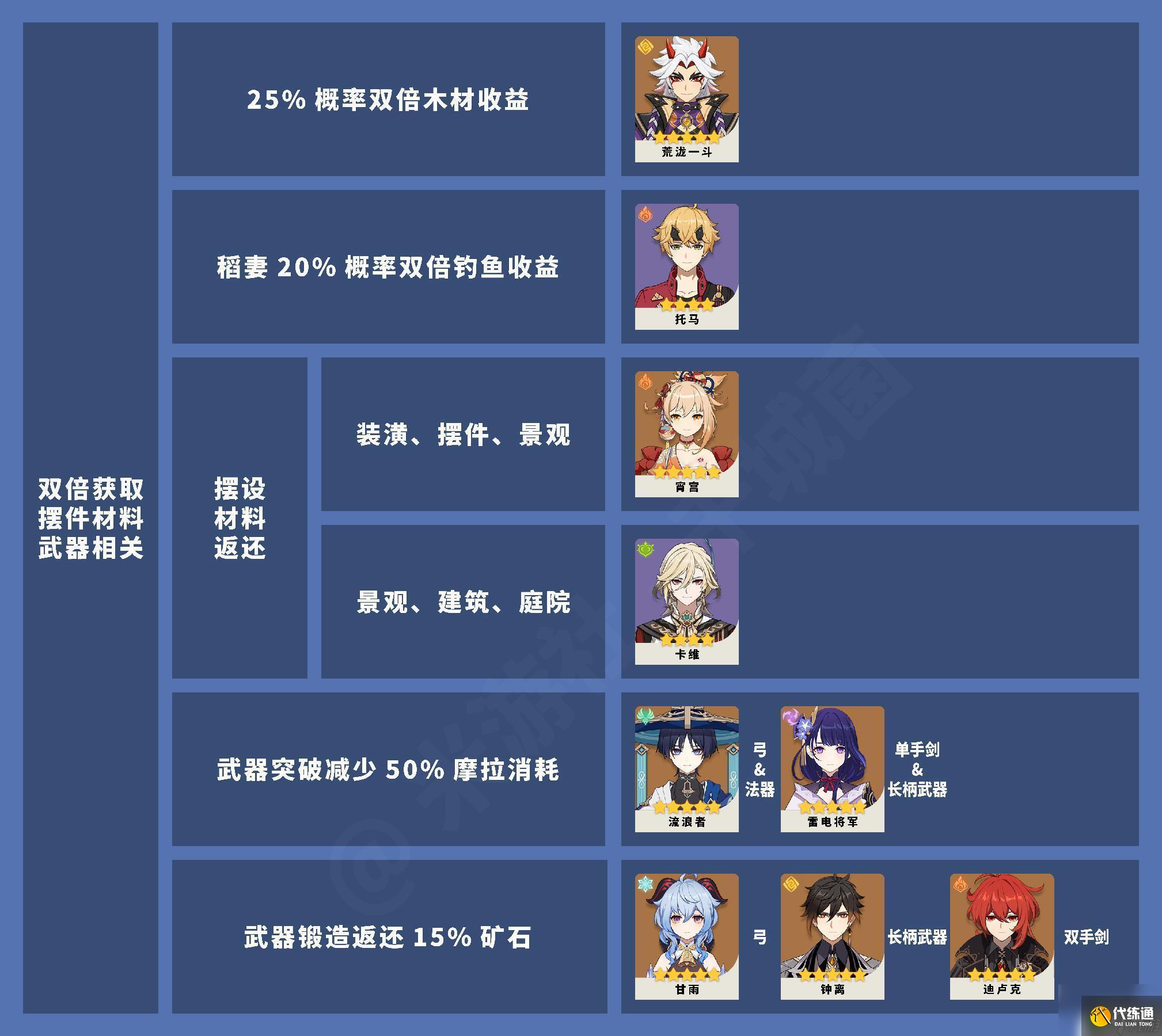 原神角色天賦規律是什么 原神全角色冒險天賦圖鑒