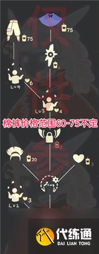 光遇蓝棉裤兑换图