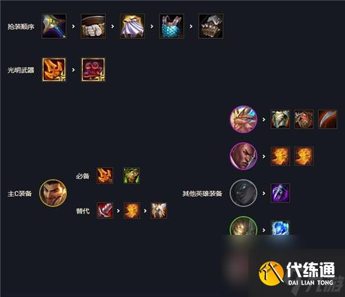 云顶之弈六光明哨兵阿克尚阵容搭配推荐？云顶之弈攻略详情