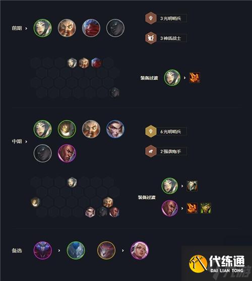 云顶之弈六光明哨兵阿克尚阵容搭配推荐？云顶之弈攻略详情