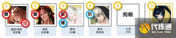 阴阳师佑世之光活动怎么获得最多的奖励 七周年活动佑世之光玩法奖励获得攻略