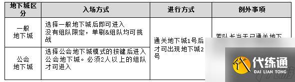dnf三国副本怎么打（保姆级dnf三国副本最详细的攻略）「专家说」