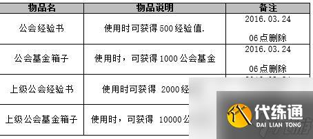 dnf三国副本怎么打（保姆级dnf三国副本最详细的攻略）「专家说」