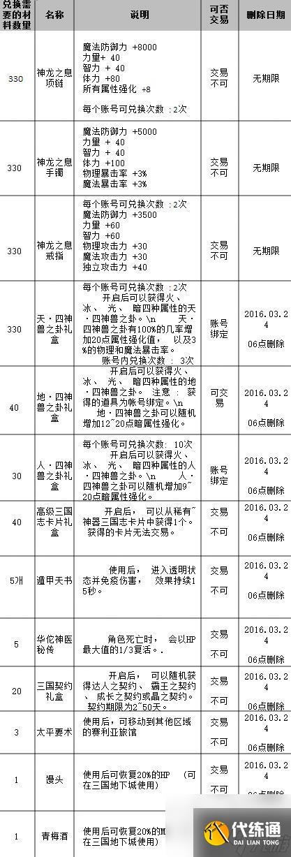 dnf三国副本怎么打（保姆级dnf三国副本最详细的攻略）「专家说」