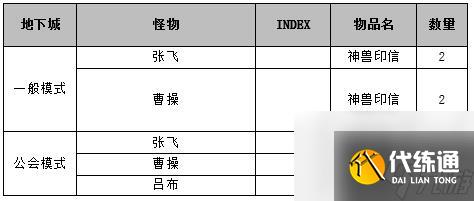 dnf三国副本怎么打（保姆级dnf三国副本最详细的攻略）「专家说」