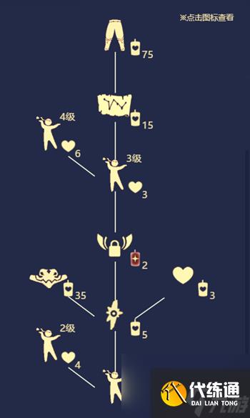 光遇音韵季献情演员先祖在哪 音韵季献情演员先祖位置介绍