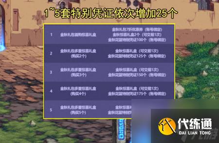 DNF国庆宝珠属性和部位（地下城21号国庆礼包介绍）