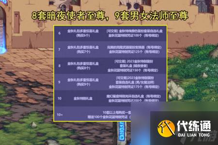 DNF国庆宝珠属性和部位（地下城21号国庆礼包介绍）