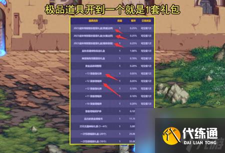 DNF国庆宝珠属性和部位（地下城21号国庆礼包介绍）