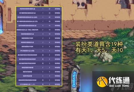 DNF国庆宝珠属性和部位（地下城21号国庆礼包介绍）