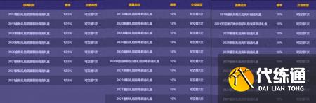 DNF国庆宝珠属性和部位（地下城21号国庆礼包介绍）