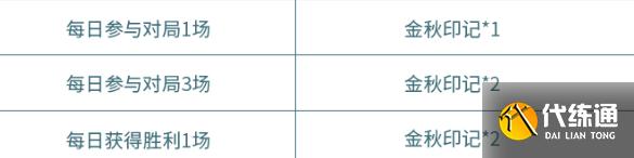 《王者榮耀》金秋印記快速獲取方法介紹